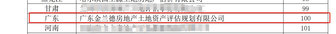 土地评估排名前100.jpg